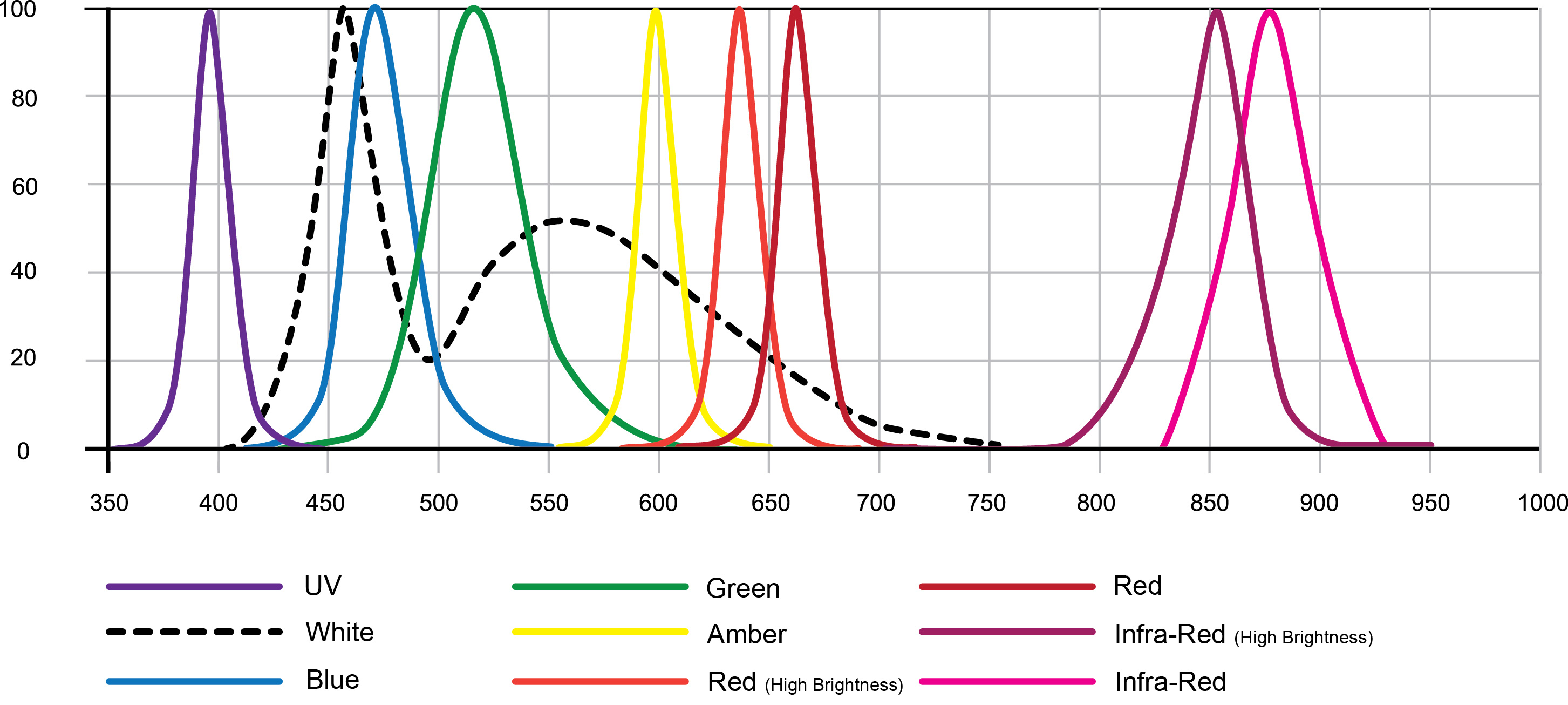 Frequently Asked Questions Advanced Illumination