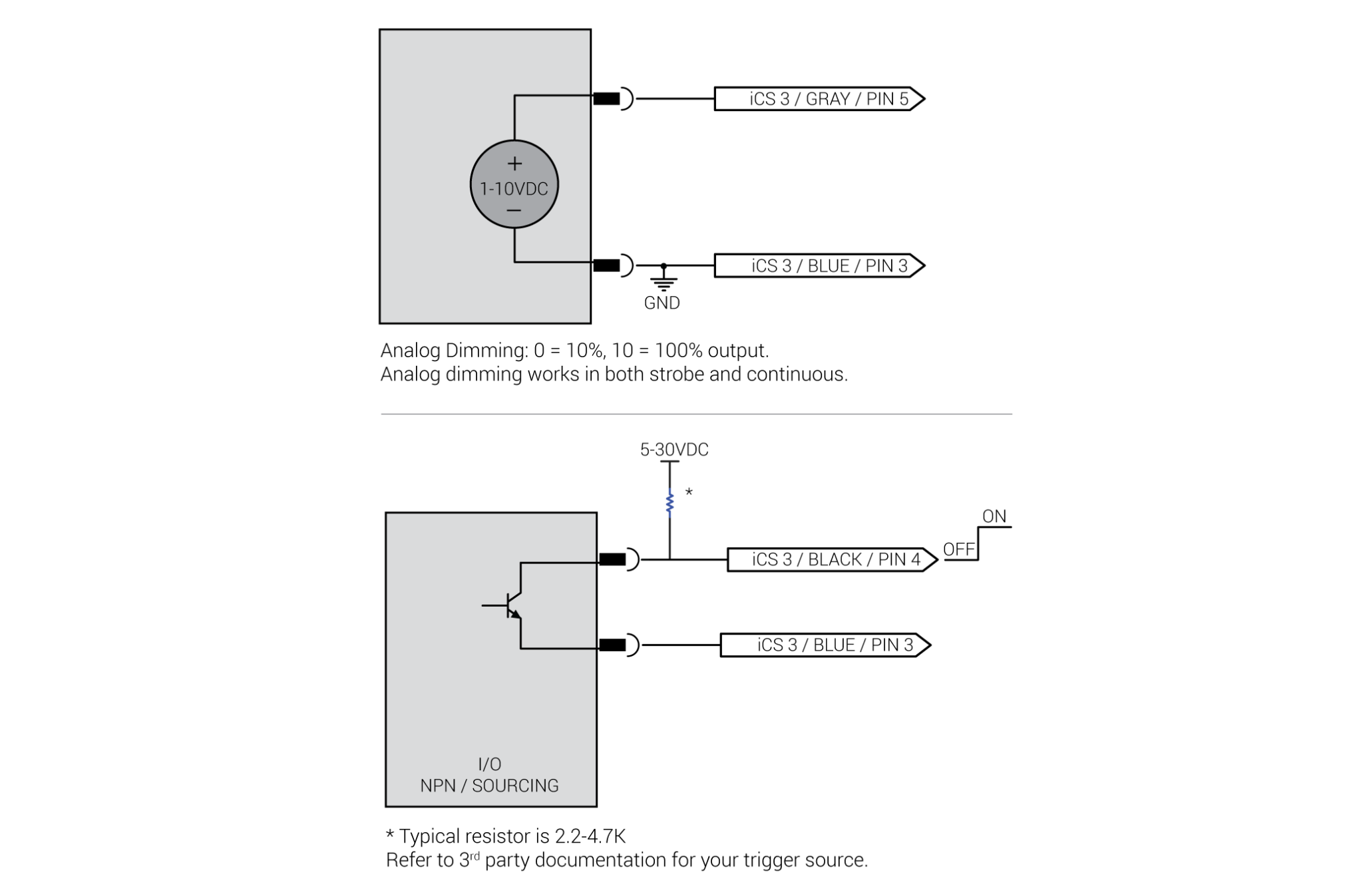 ICS 3 & 3S Inline Controller - Advanced Illumination