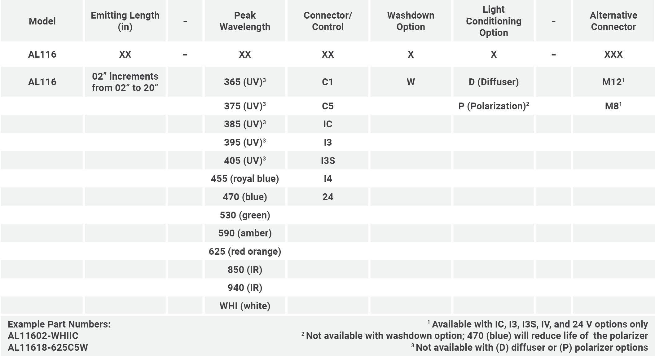 Lightweight Aluminum Alloy Freehub for 11 Speed Bike Enhance