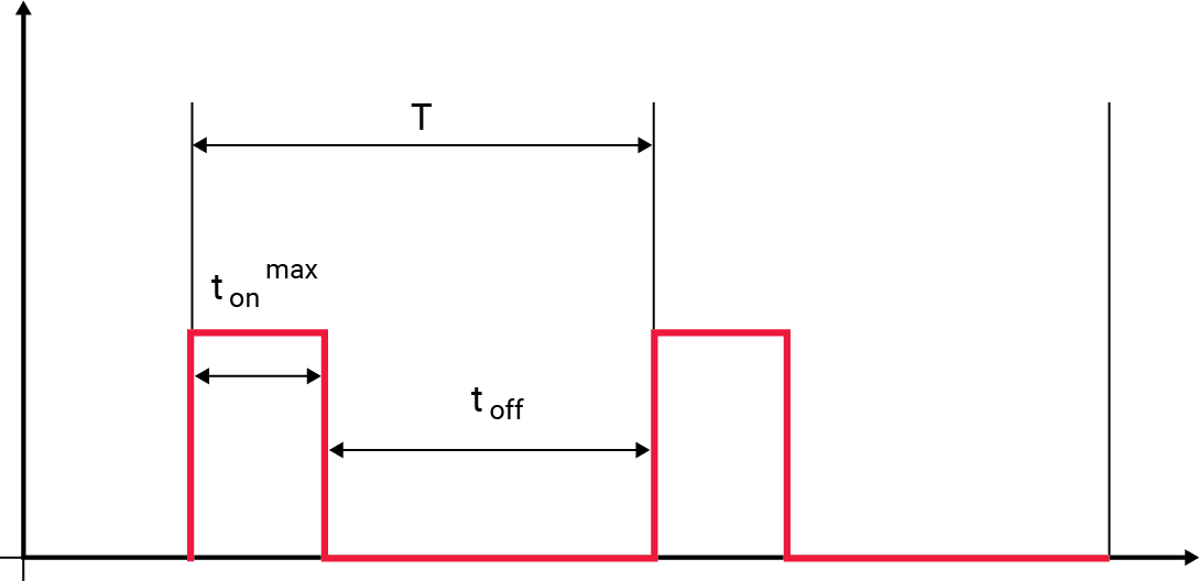 Figure 2 1