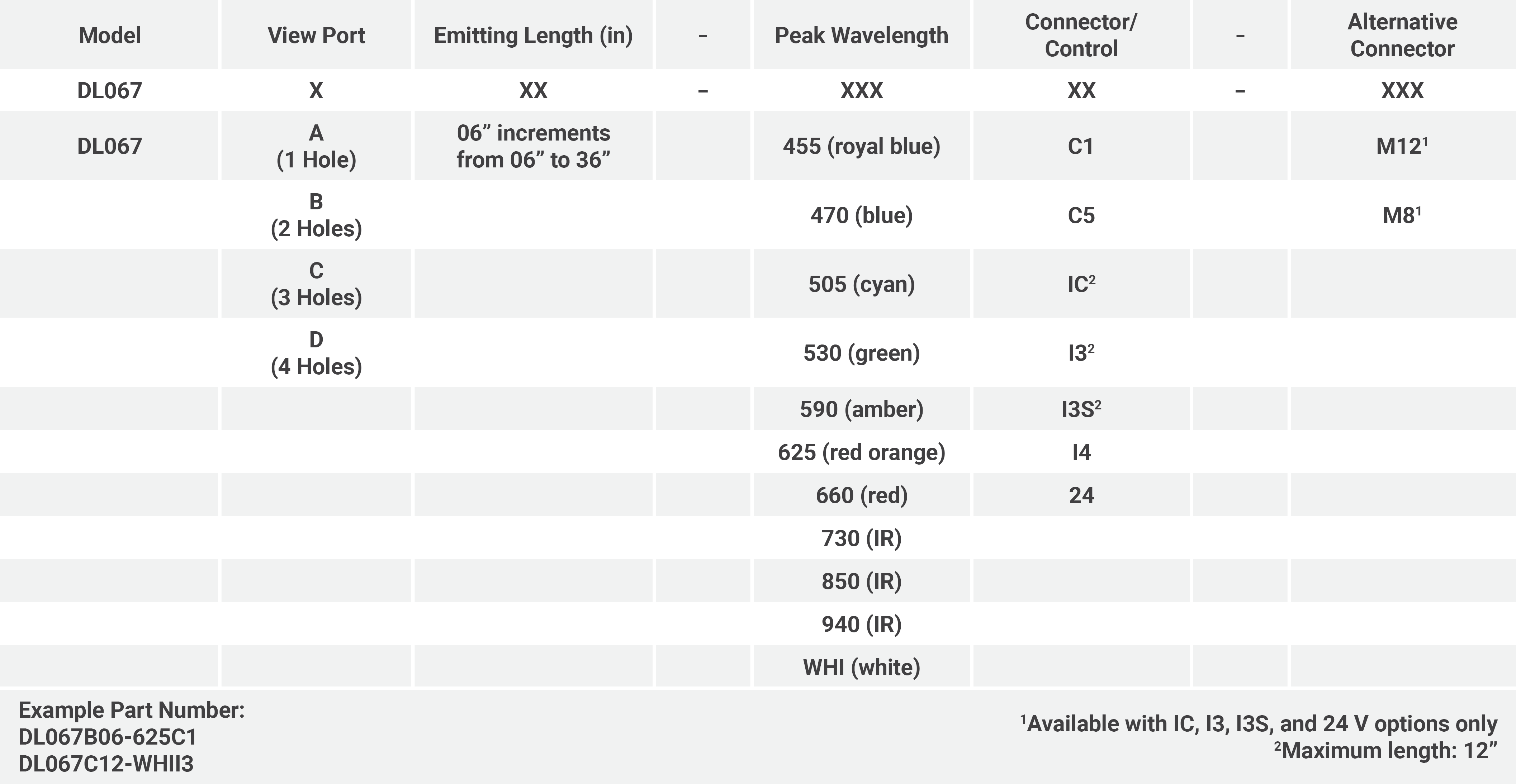 DL067series PNK new I4
