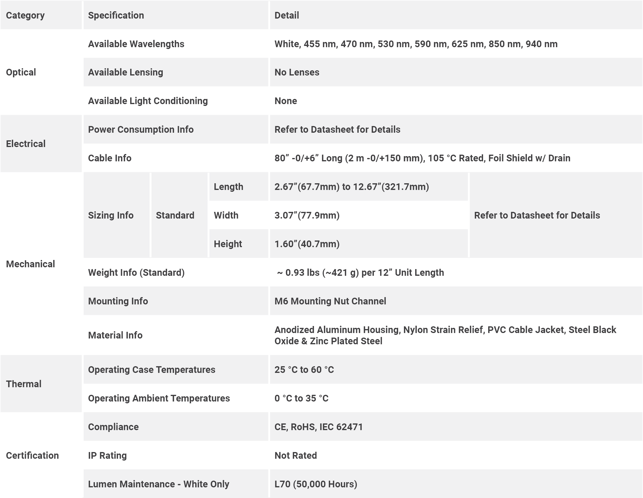 DL151 GenSpecs