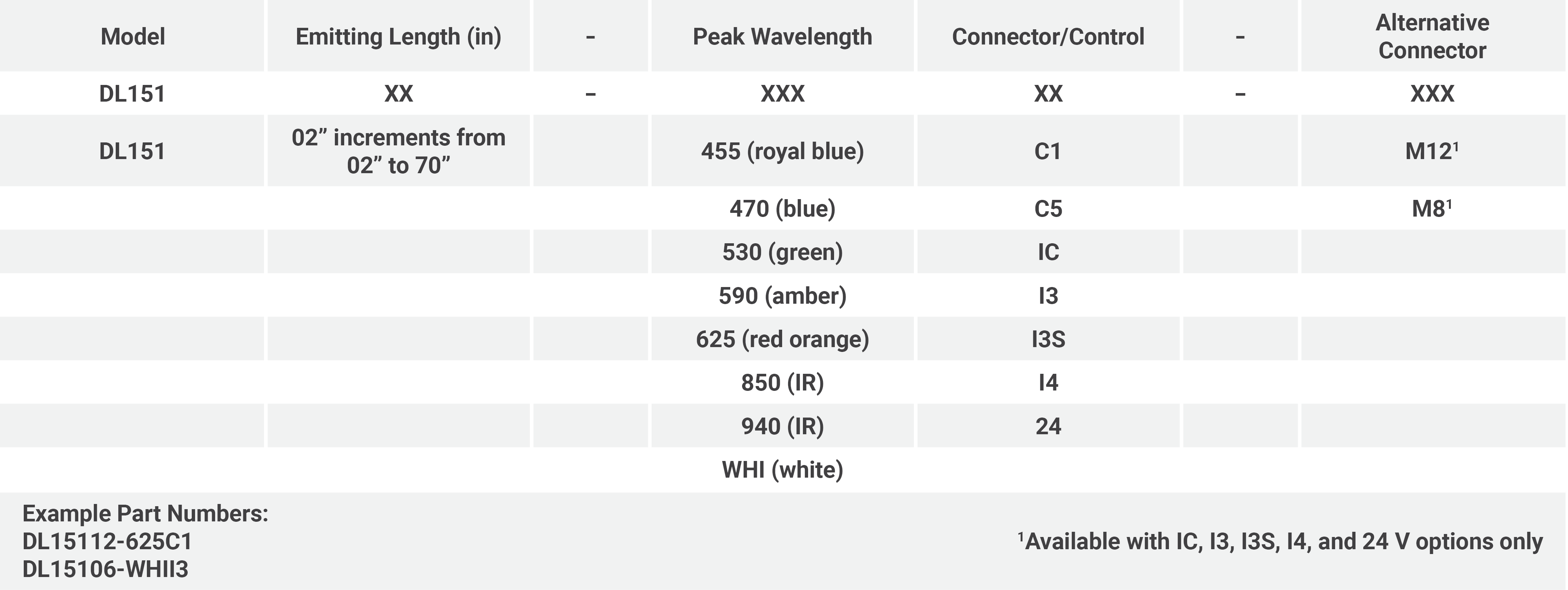 DL151series PNK new I4