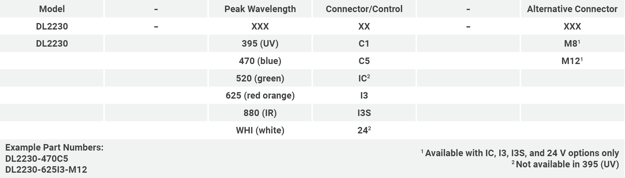 DL2230series PNK new