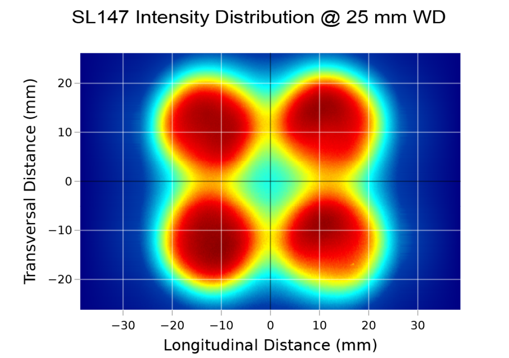 SL147M WHII3 025mm working distance