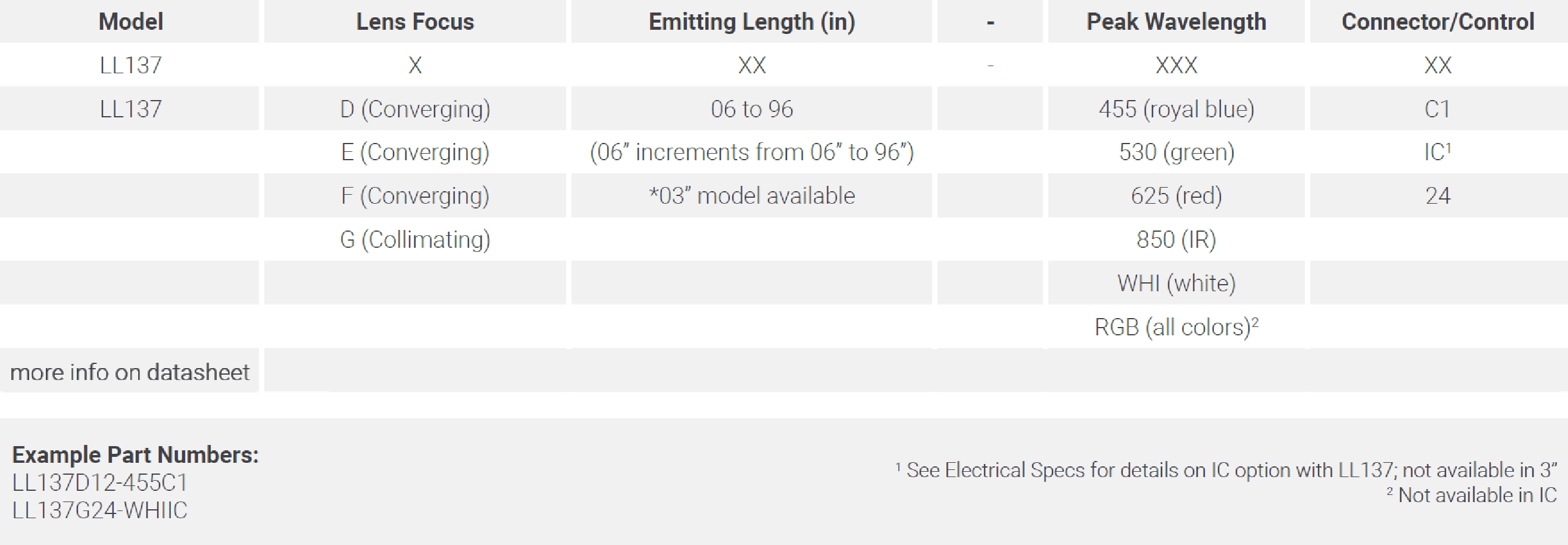 LL137 Part Number Key