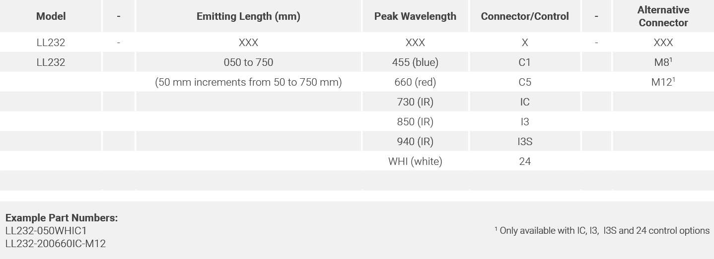 LL232 Part Number Key