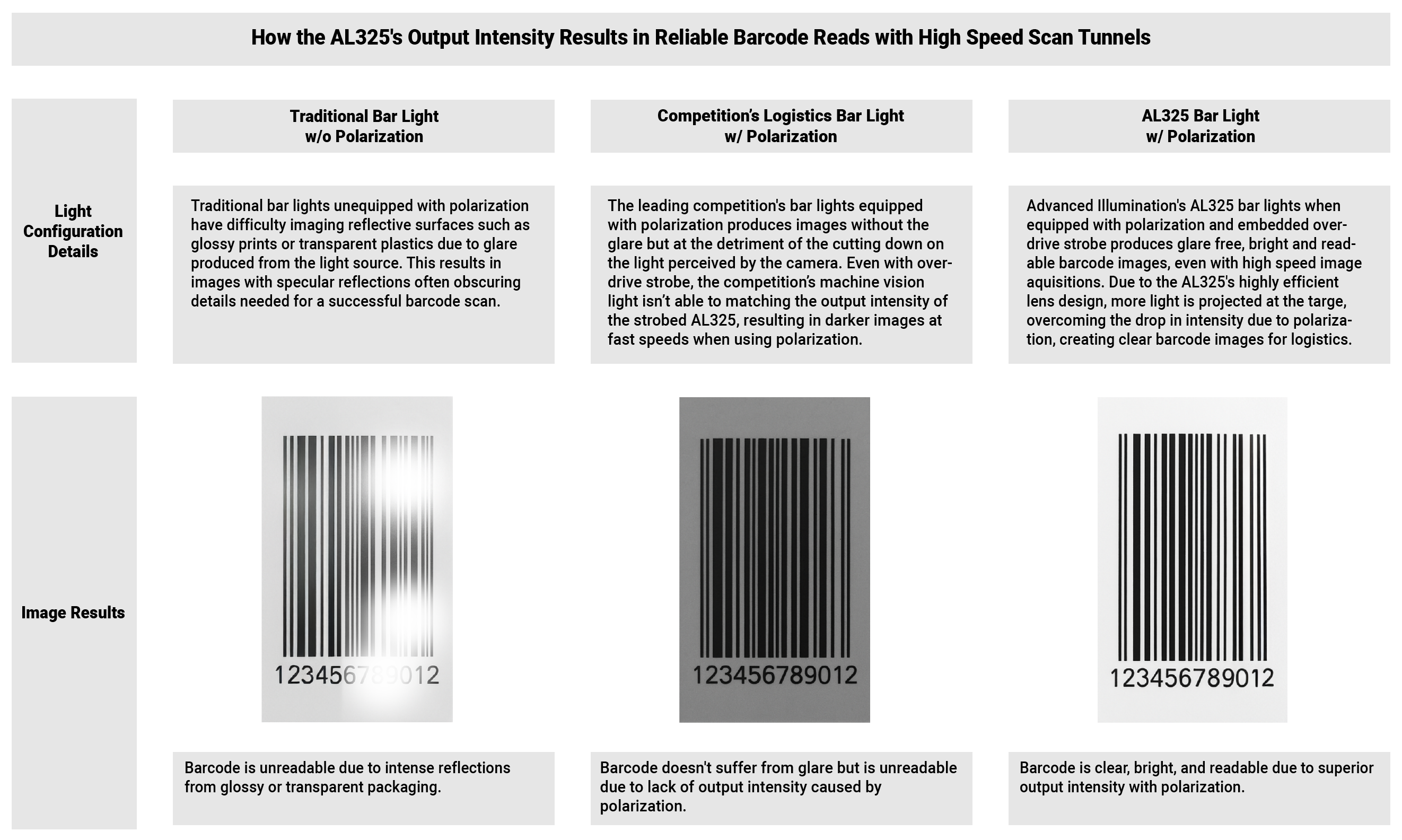Barcode Quality Comparison
